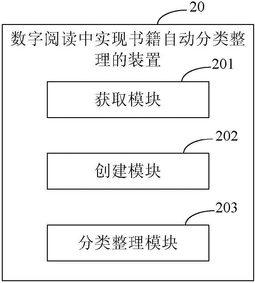 数字阅读中实现书籍自动分类整理的方法和装置与流程