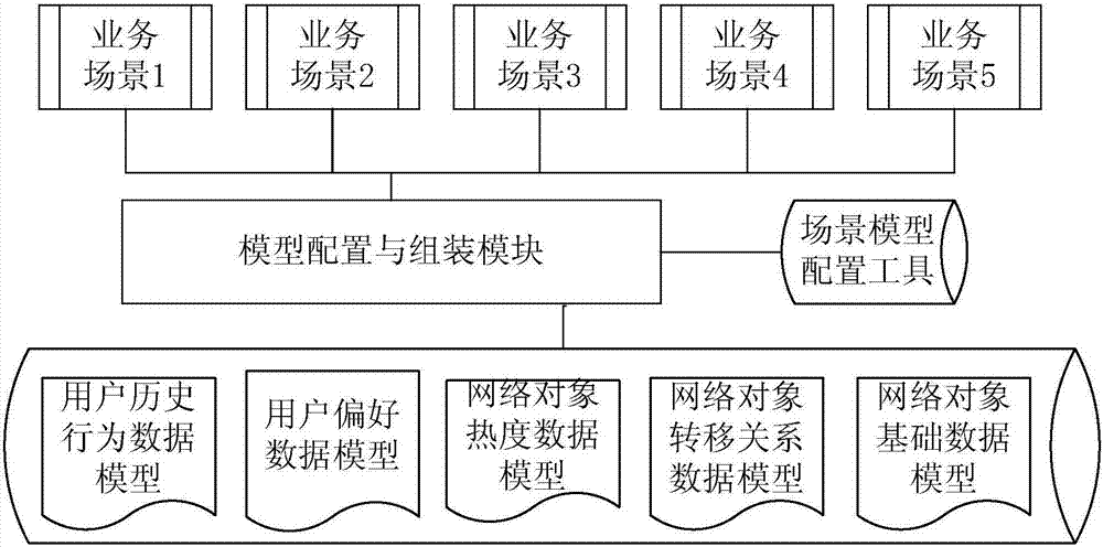 信息推荐方法及装置与流程