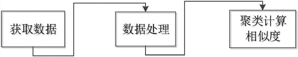 相似度挖掘方法及装置与流程