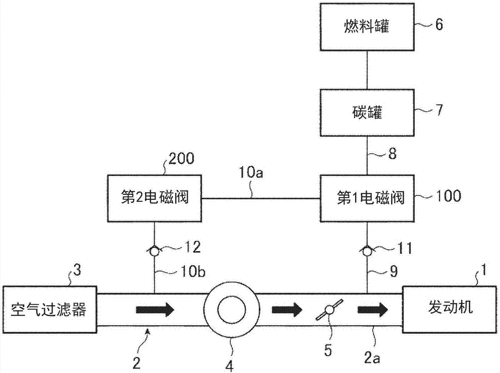 電磁閥及蒸氣處理系統(tǒng)的制造方法與工藝