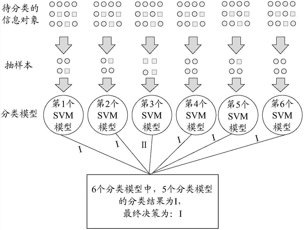 一种识别方法及装置与流程