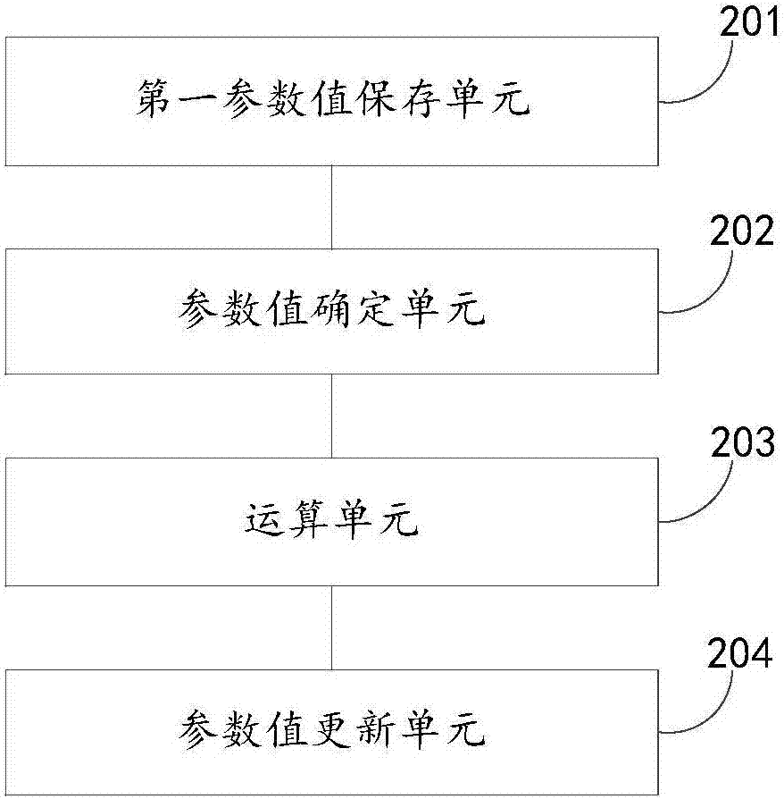 数据汇总方法及装置与流程