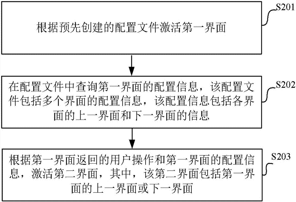 一種界面激活方法和裝置與流程