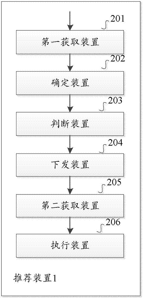 一種提供搜索推薦的方法和裝置與流程