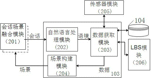 一种基于语境的社交场景构建方法和系统与流程