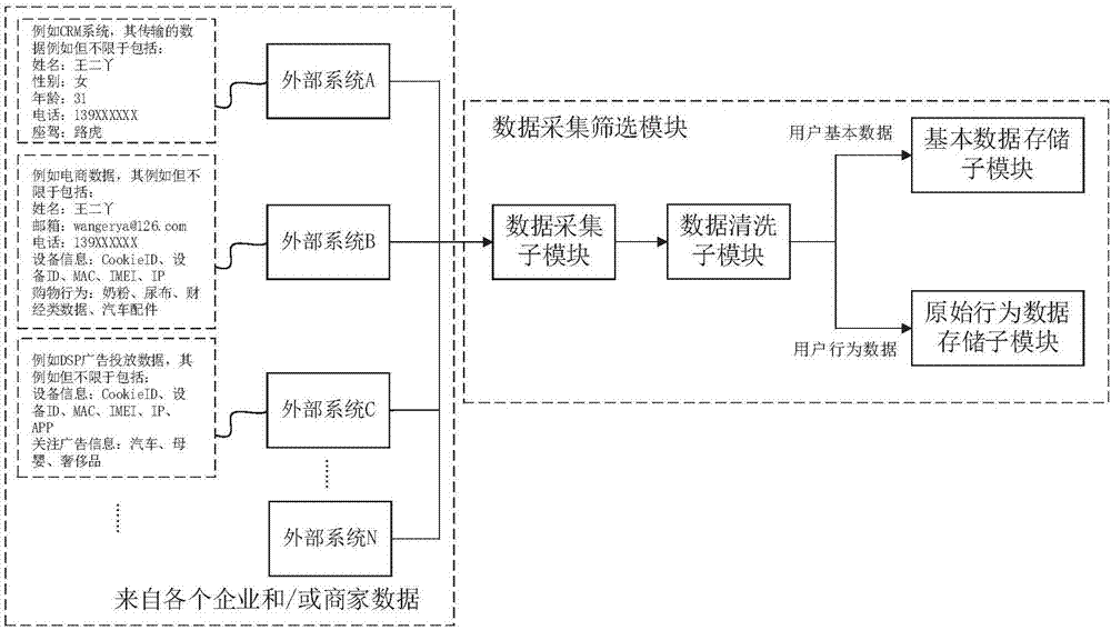 一種數(shù)據(jù)分析系統(tǒng)及方法與流程