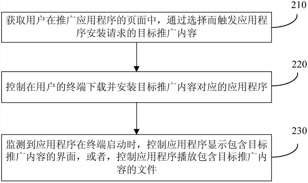 一种目标推广内容关联方法及装置与流程