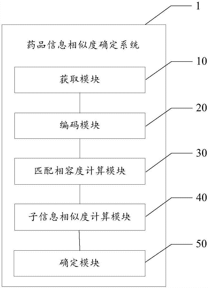 藥品信息多維識(shí)別方法及系統(tǒng)與流程