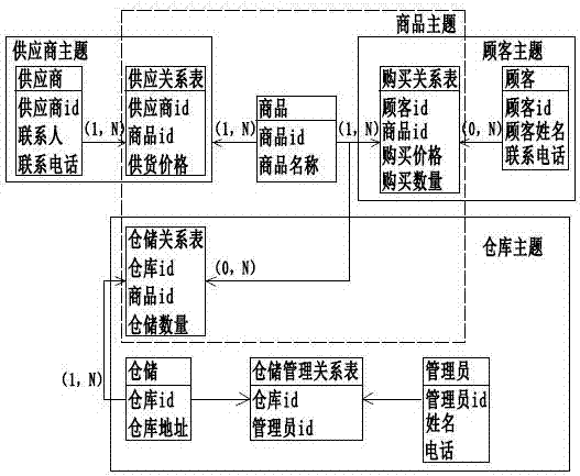 一种数据质量问题报告系统的制造方法与工艺