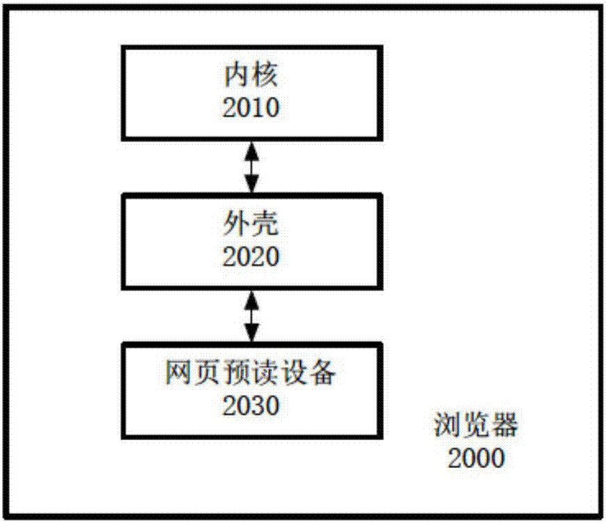 用于网页预读的方法、设备、浏览器及客户端设备与流程