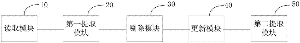 網(wǎng)頁內(nèi)容的提取方法和系統(tǒng)與流程