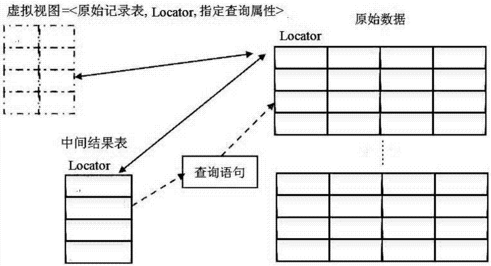 一种基于定位符与逻辑查询条件的数据查询方法与流程