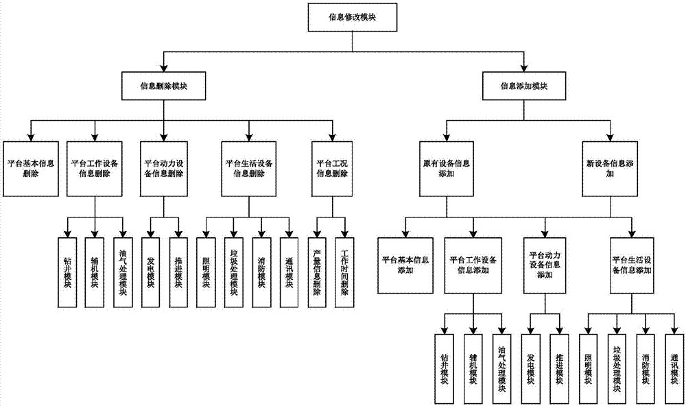 深水半潛式生產(chǎn)平臺信息管理裝置及管理方法與流程