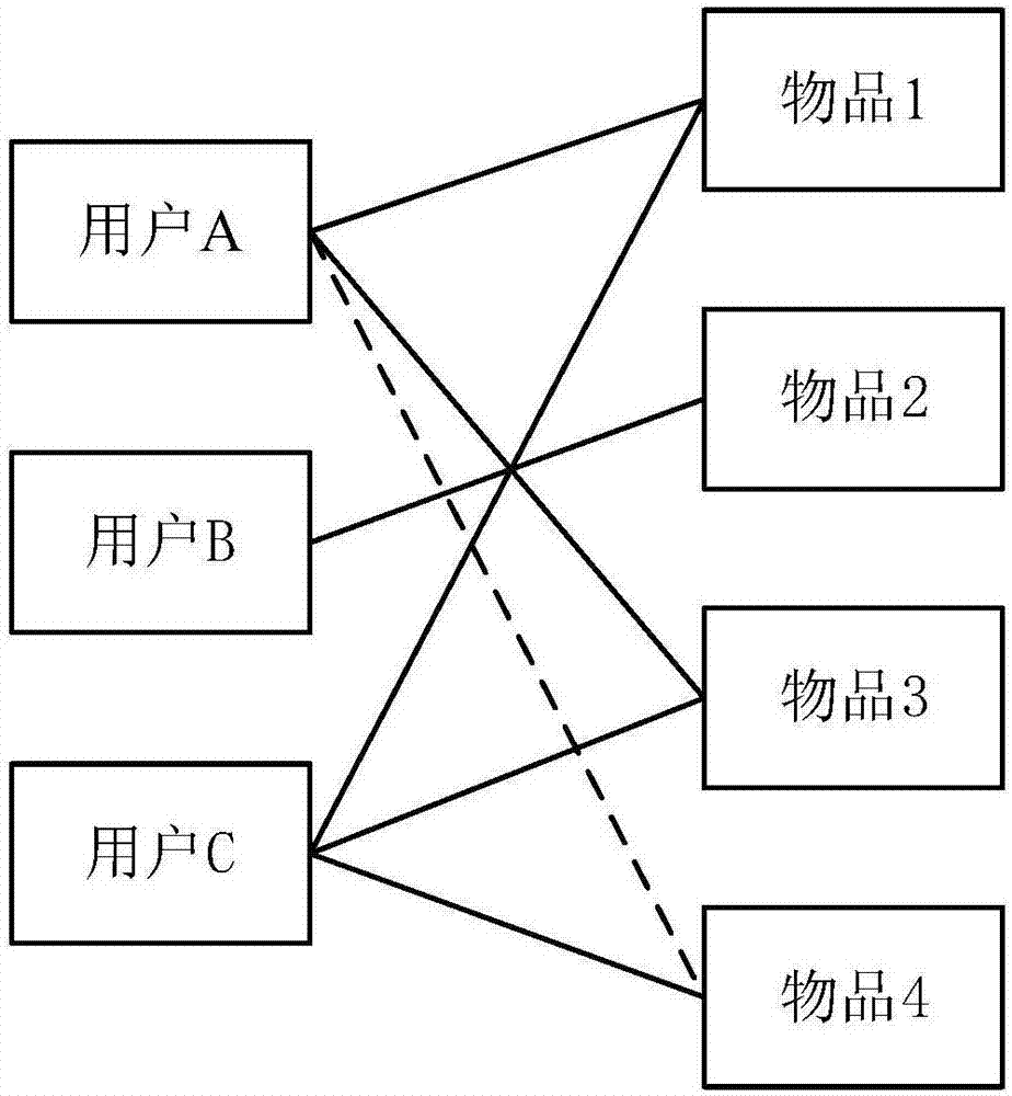 一种数据处理方法和系统与流程