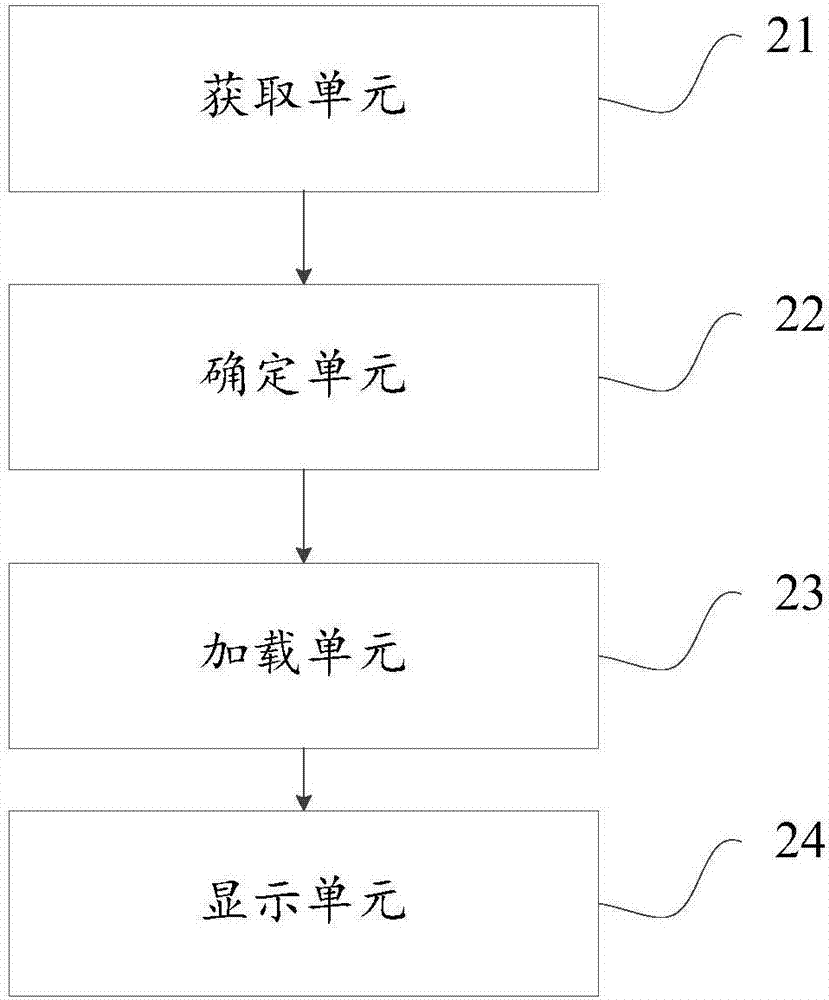 一种加载图片资源的方法及装置与流程