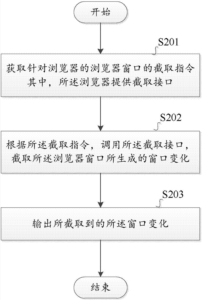 一種截取瀏覽器窗口變化的方法和截取裝置與流程