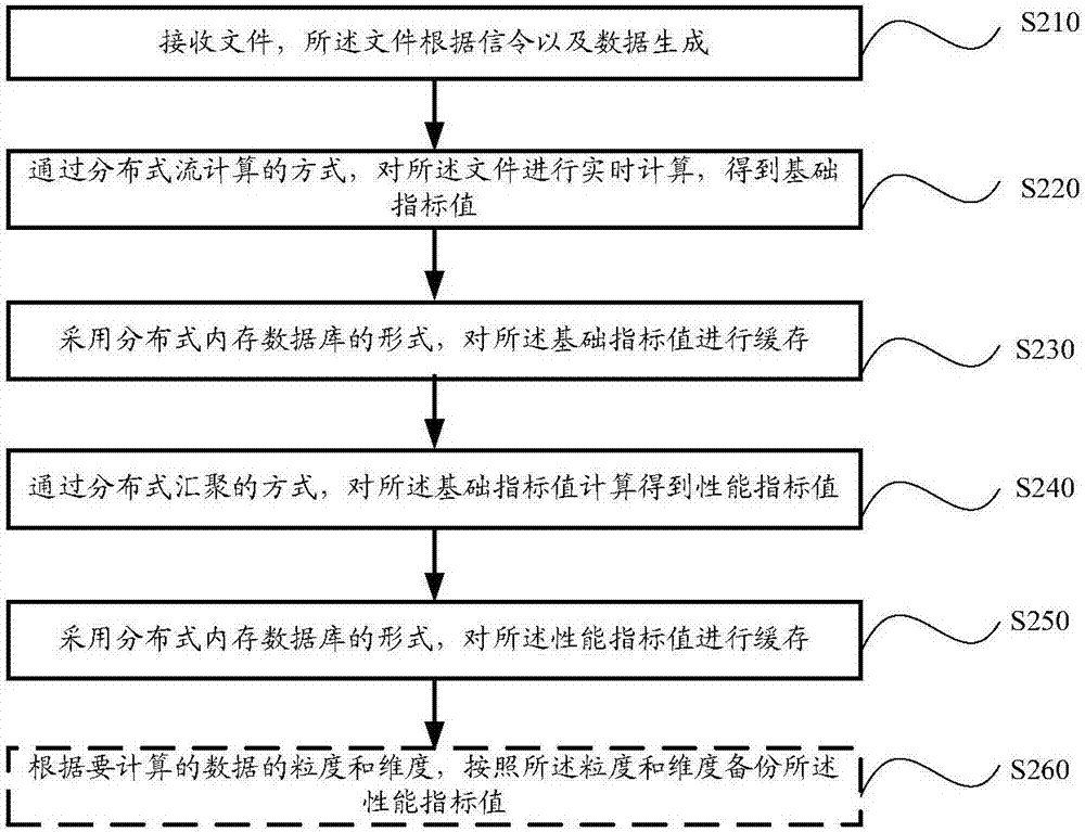 数据处理方法及系统与流程