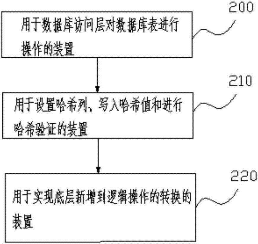 一種應(yīng)用于數(shù)據(jù)安全類產(chǎn)品的數(shù)據(jù)庫防篡改方法及系統(tǒng)與流程