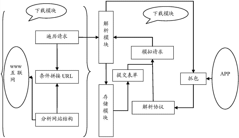 一种企业信息分类方法及装置与流程