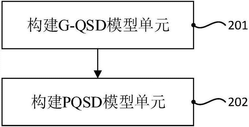 一种个性化多样化查询推荐方法及系统与流程