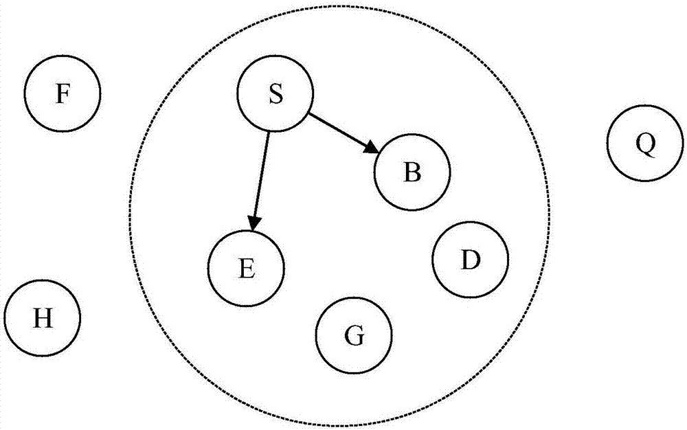 機(jī)會(huì)網(wǎng)絡(luò)中基于興趣和相遇相關(guān)的消息自適應(yīng)推薦方法與流程