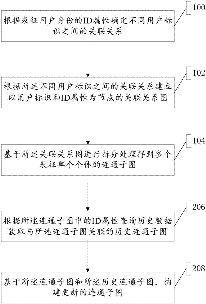 數(shù)據(jù)處理方法、個(gè)體識(shí)別方法及相關(guān)裝置與流程