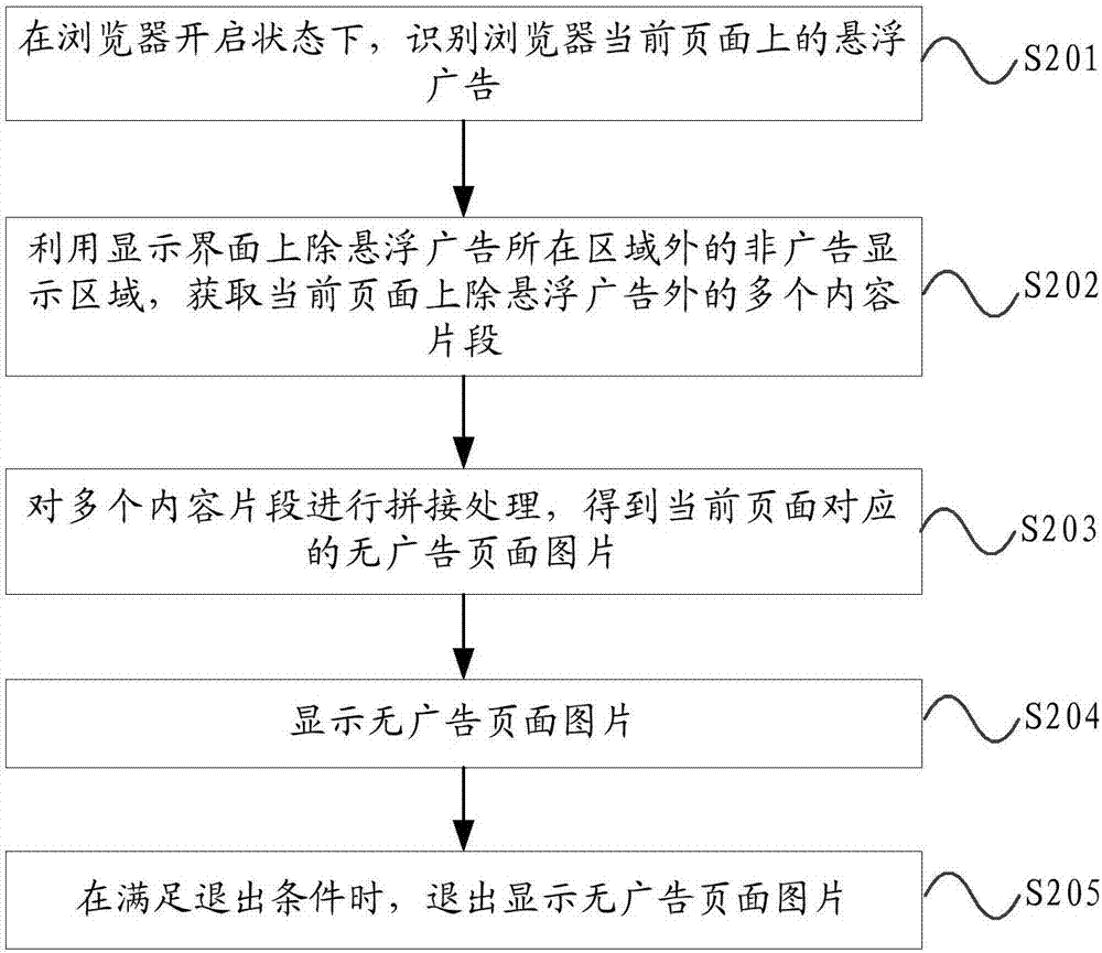 页面处理方法及装置与流程