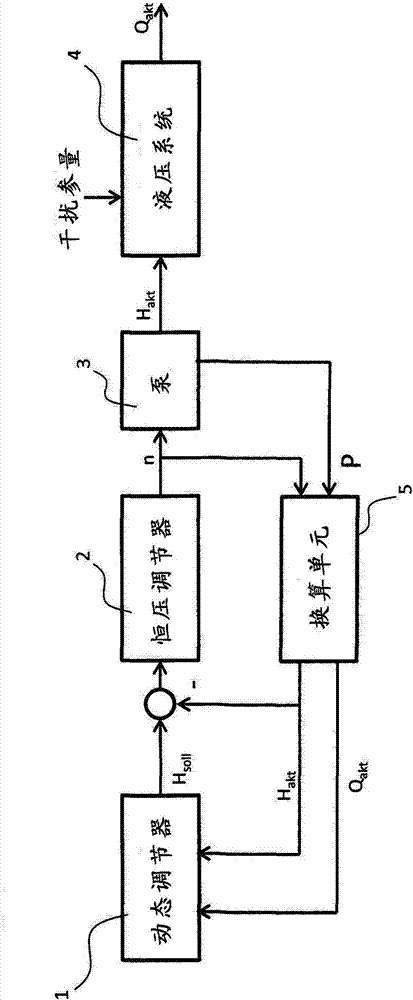 根据变化的体积流量调整离心泵的扬程的制造方法与工艺