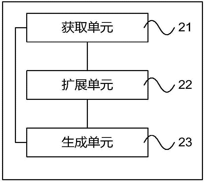 一种互联网推广信息的智能配图方法及装置与流程