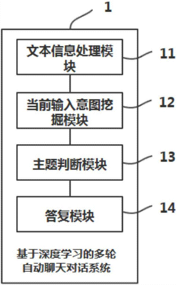 一种基于深度学习的多轮自动聊天对话方法及系统与流程