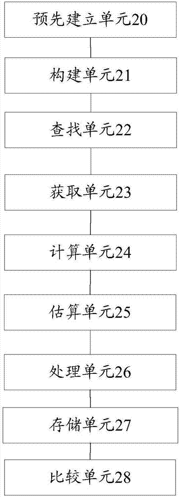 基于历史案例信息的地震灾害死亡人口估算方法和装置与流程