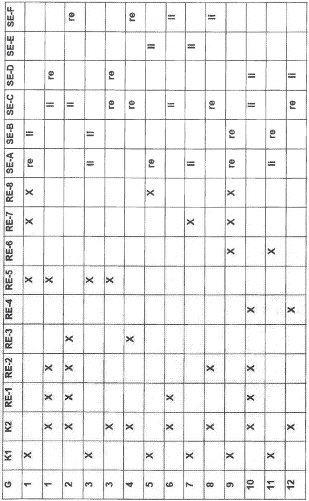 用于機動車的雙離合變速器的制造方法與工藝