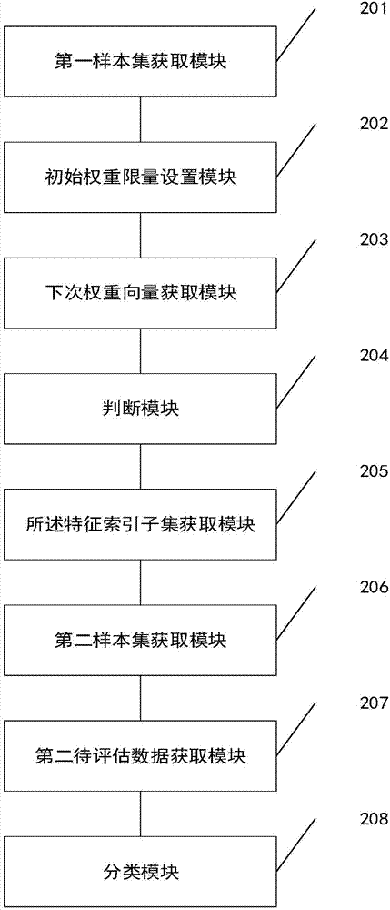 基于局部學習特征權重選擇的醫(yī)療數(shù)據(jù)分類方法及裝置與流程