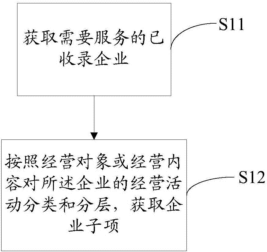 基于海量数据的企业决策点挖掘方法及其系统与流程