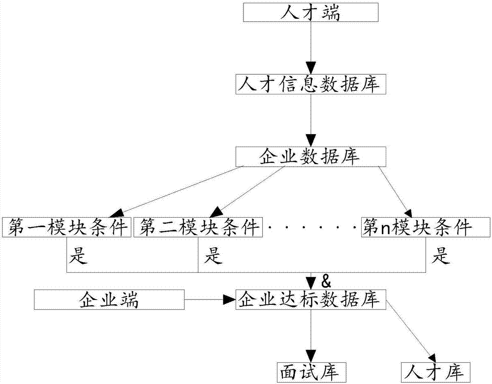 一種電子簡歷管理系統(tǒng)的制造方法與工藝