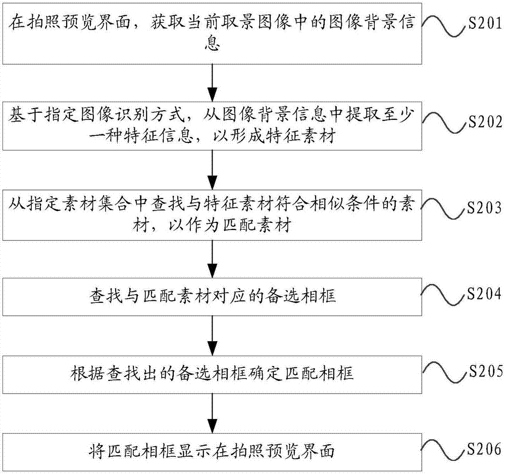 相框显示方法及装置与流程