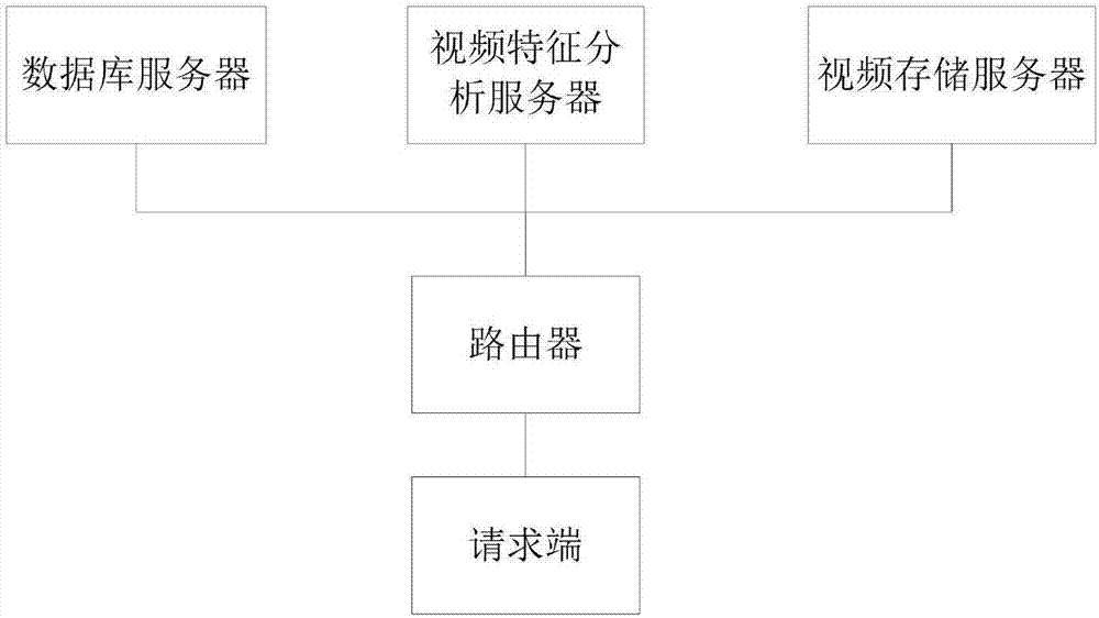 一種視頻特征結(jié)構(gòu)化管理方法與流程