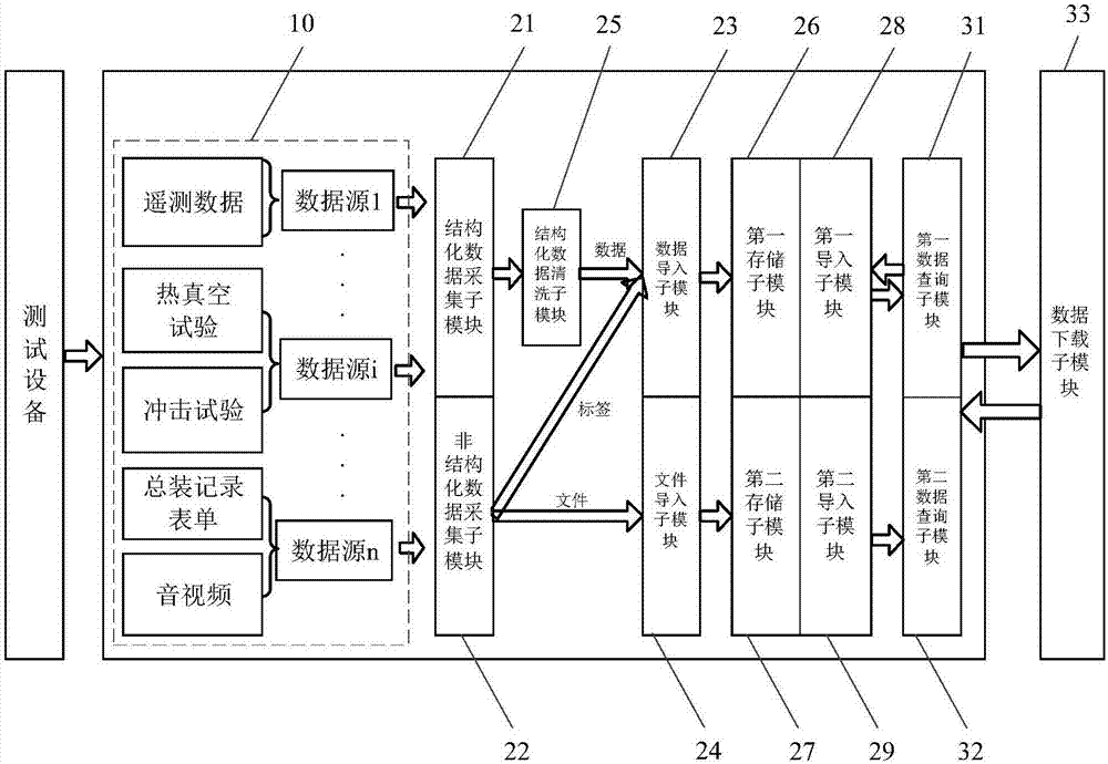 一種航天器異構(gòu)測試數(shù)據(jù)集成管理系統(tǒng)的制造方法與工藝