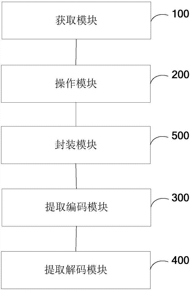 基于分布式消息队列中间件的处理方法和处理系统与流程