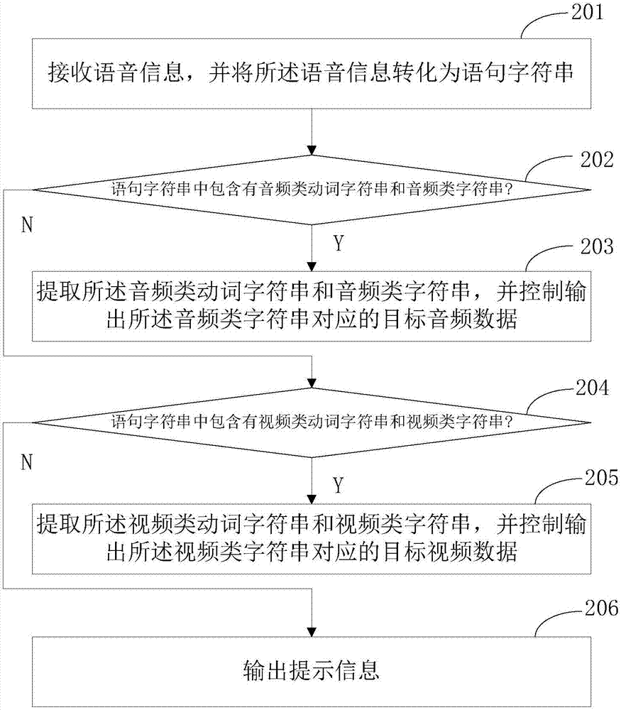 一種控制音視頻資源播放的方法和裝置與流程