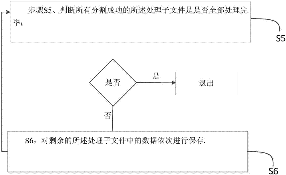 一种数据分割方法与流程