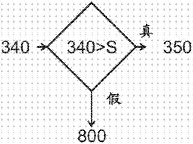 用于減小變速器系統(tǒng)的摩擦學(xué)系統(tǒng)的磨損和損壞的方法與流程