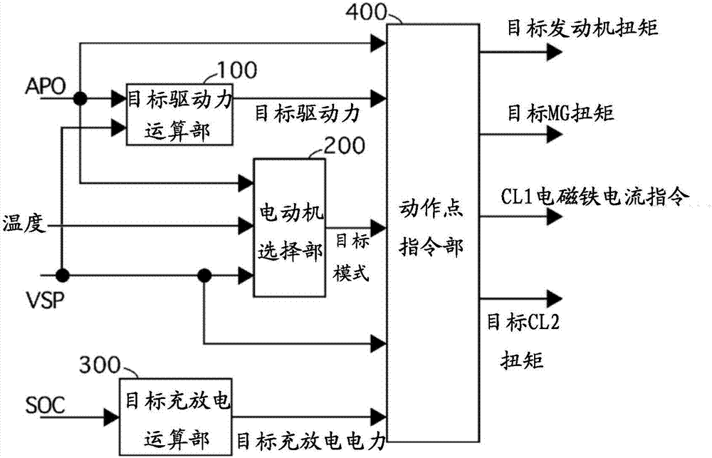 車(chē)輛的控制裝置的制造方法