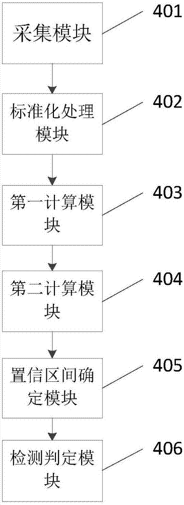 一种基于GPR的设备损伤检测方法及系统与流程