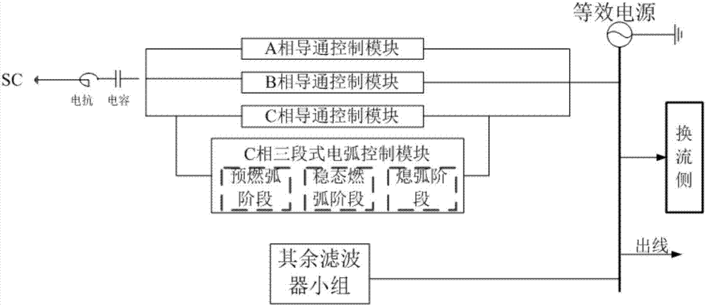 一種斷路器高頻電弧建模方法與流程