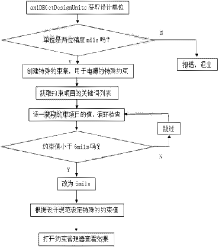 一种PCB设计中检查并设定约束值的方法与流程