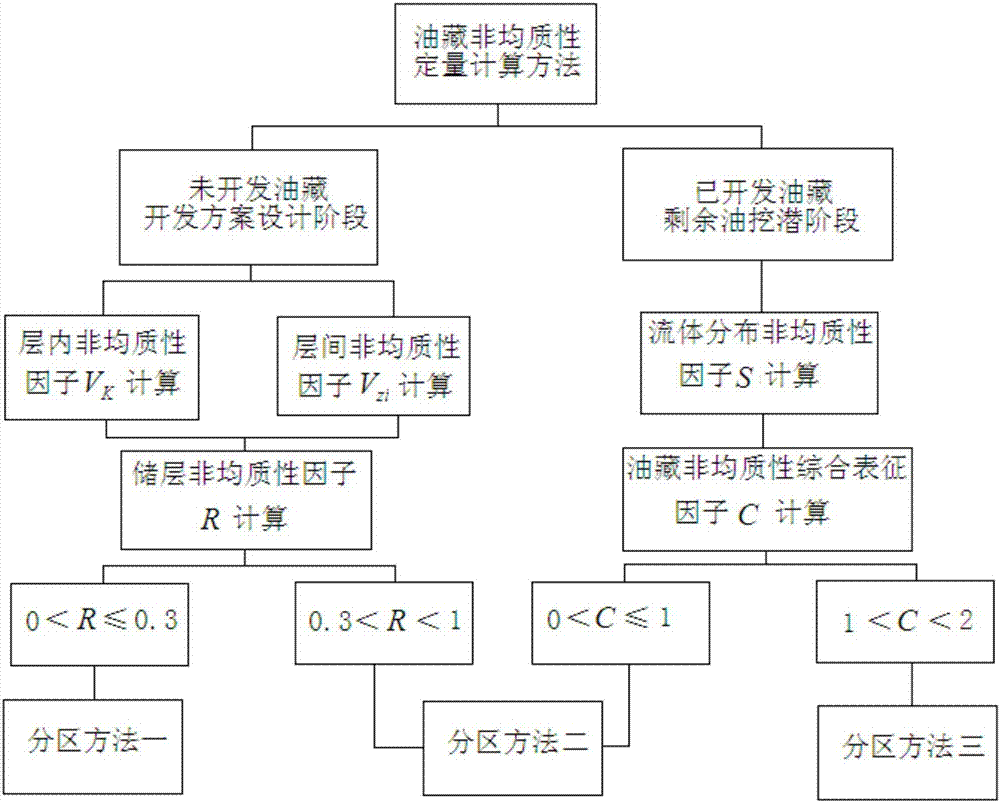 一種低滲透油藏數(shù)值模擬中啟動壓力梯度等效表征方法與流程