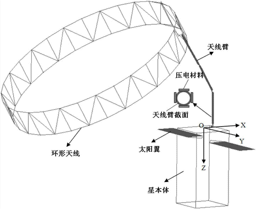 一種獲取天線(xiàn)臂振動(dòng)抑制響應(yīng)的計(jì)算方法與流程