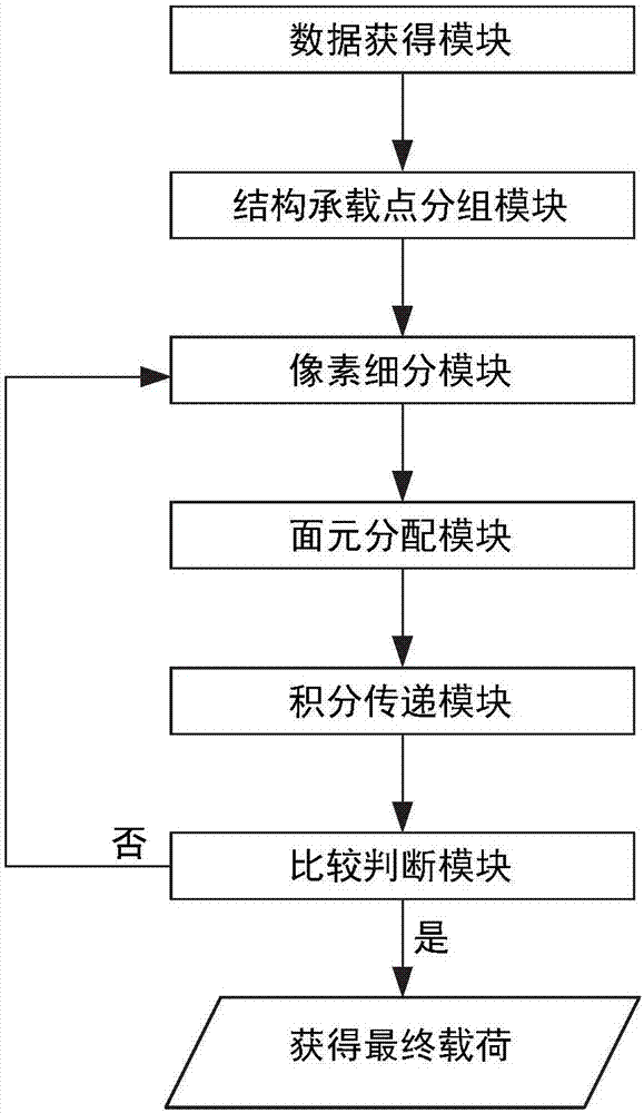 像素細分載荷傳遞方法和系統(tǒng)與流程