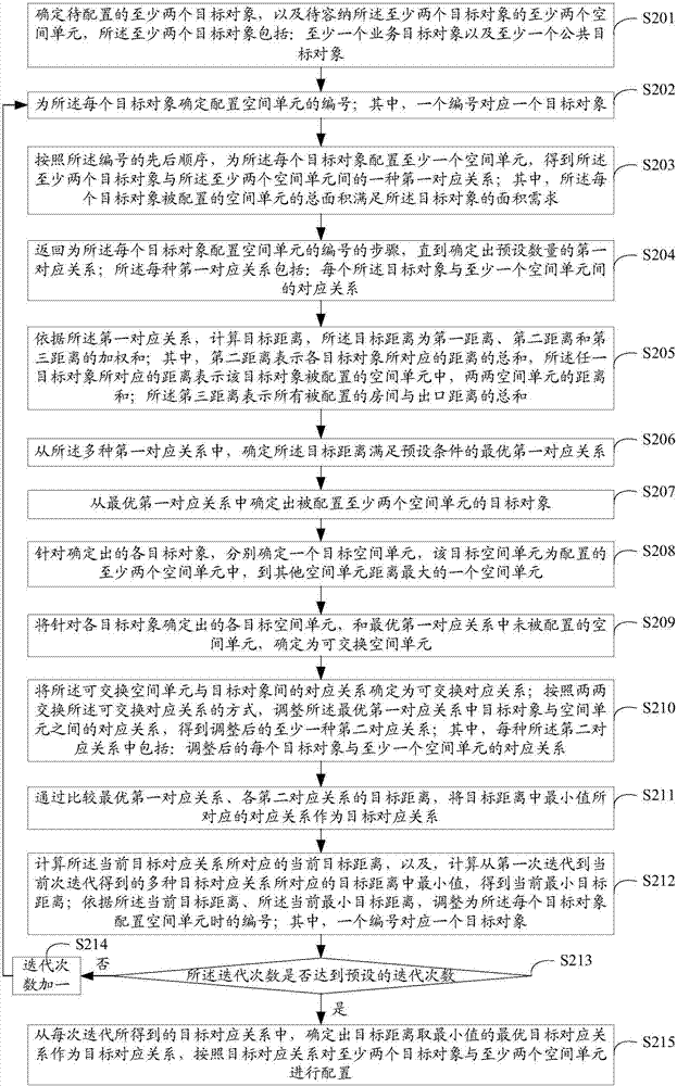 一種室內(nèi)空間的配置方法及裝置與流程